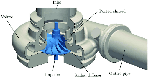 Centrifugal Air Compressor